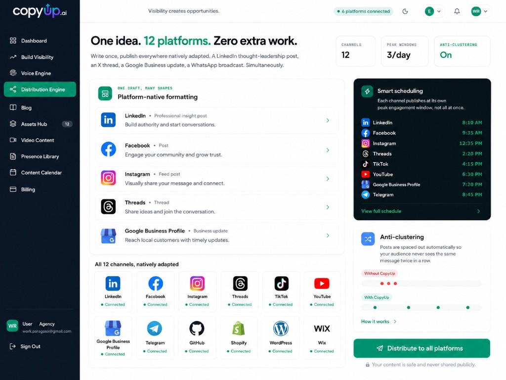 CopyUp Distribution Engine: one idea distributed across 12 platforms with native formatting, smart scheduling, and anti-clustering