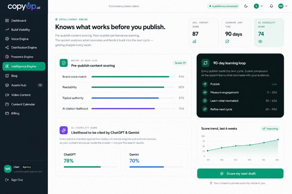 CopyUp Intelligence Engine: pre-publish content scoring, AI visibility score, and 90-day learning loop